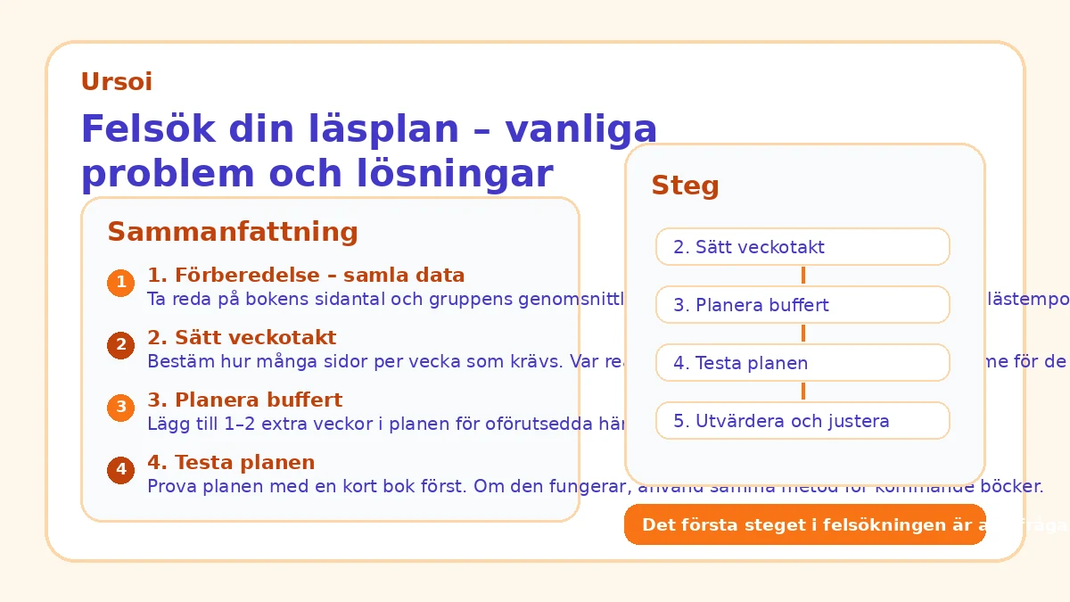 Felsök din läsplan – vanliga problem och lösningar