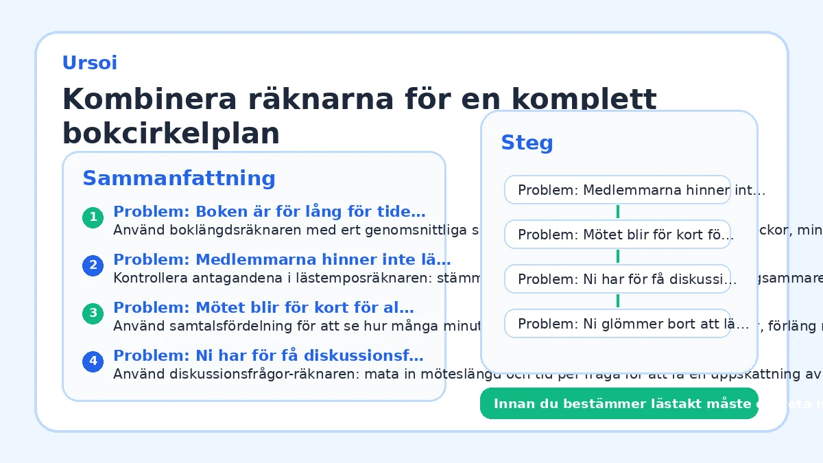 Kombinera räknarna för en komplett bokcirkelplan