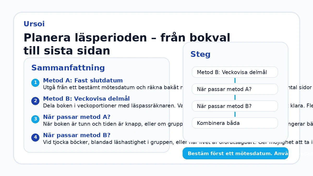 Planera läsperioden – från bokval till sista sidan