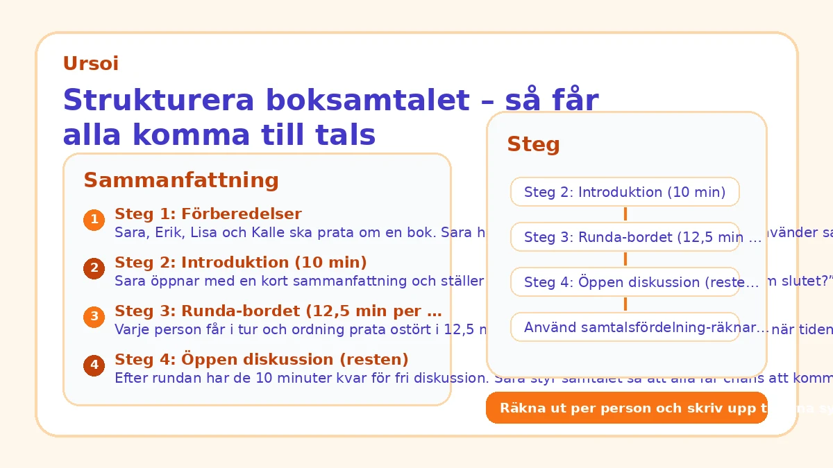 Strukturera boksamtalet – så får alla komma till tals