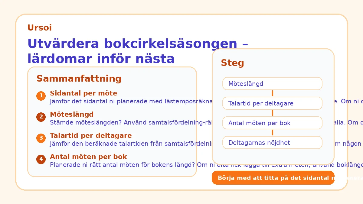 Utvärdera bokcirkelsäsongen – lärdomar inför nästa