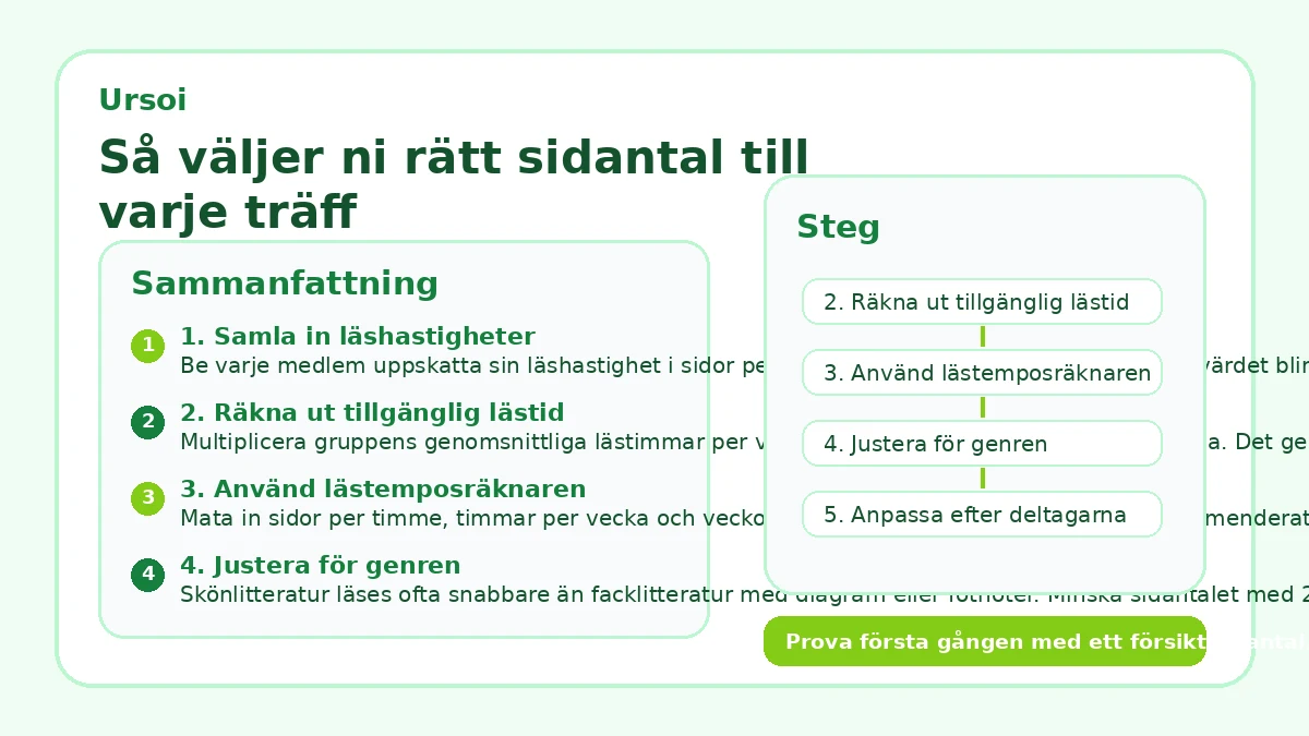 Så väljer ni rätt sidantal till varje träff